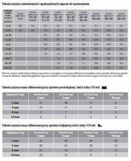 Fuga WIM NOVA MATT 5 kg RÓŻNE KOLORY
