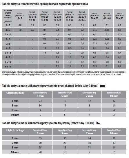 Fuga WIM NOVA MATT 5 kg RÓŻNE KOLORY